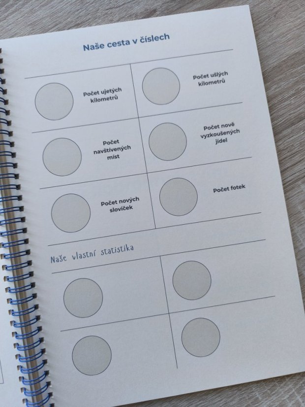 Cestovní kronika - Typ kroniky: Standard (A4 – 3 dovolené)